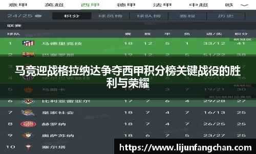马竞迎战格拉纳达争夺西甲积分榜关键战役的胜利与荣耀