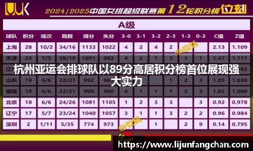 杭州亚运会排球队以89分高居积分榜首位展现强大实力